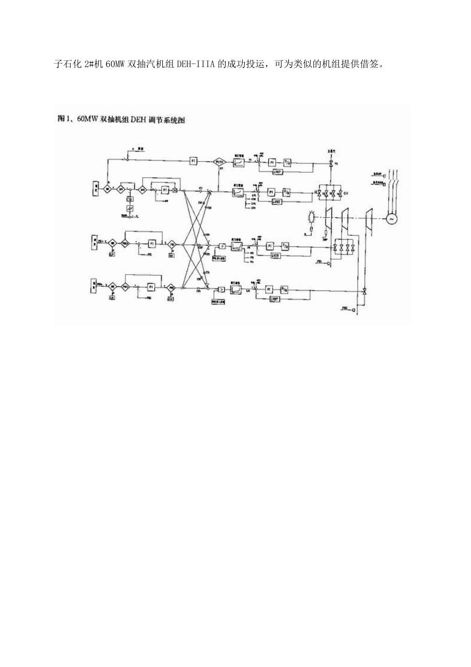 60MW双抽汽轮机DEH介绍.doc_第3页