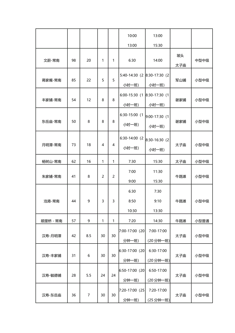 常德汉寿汽车站发车时刻表.docx_第3页