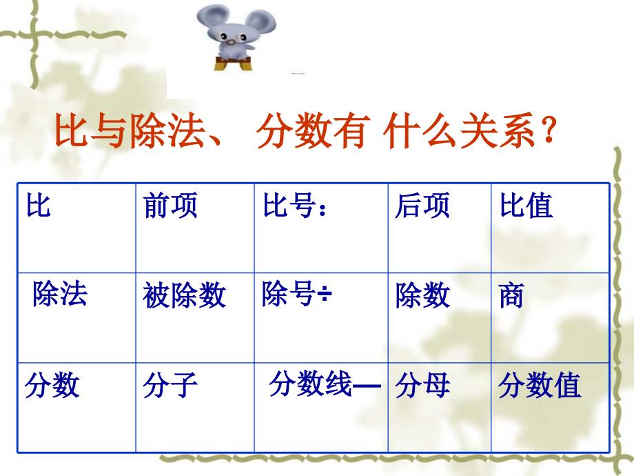 《比的化简》_第4页