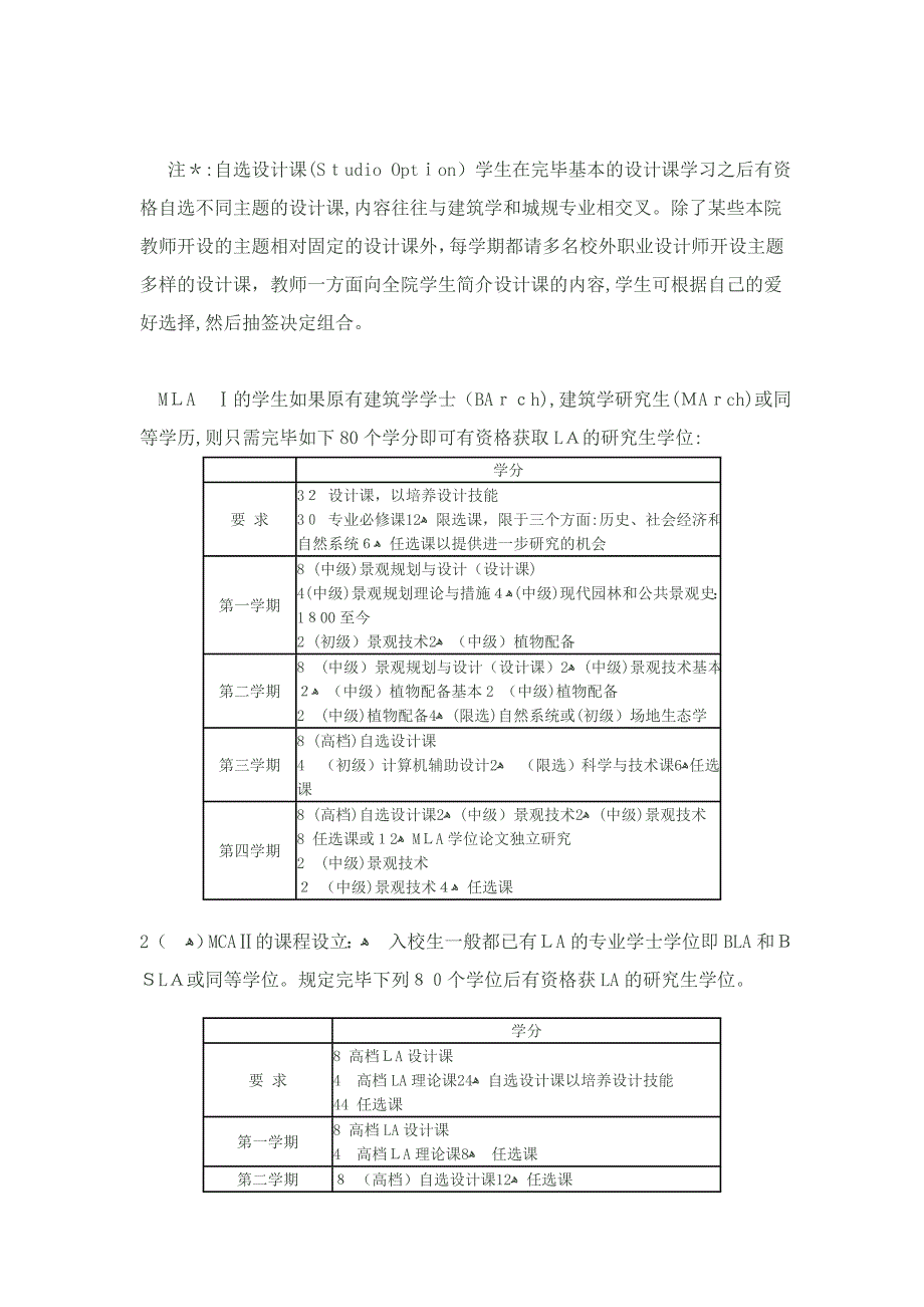 哈佛大学的景观是世界上发展最全面的景观专业_第4页