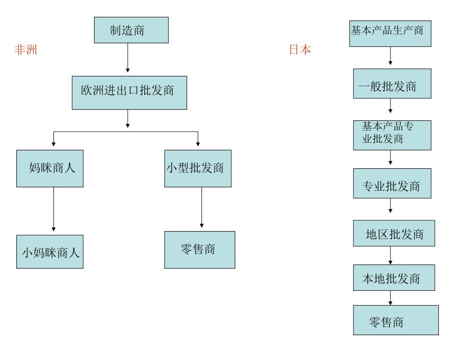 营销渠道管理：第6讲渠道冲突_第3页