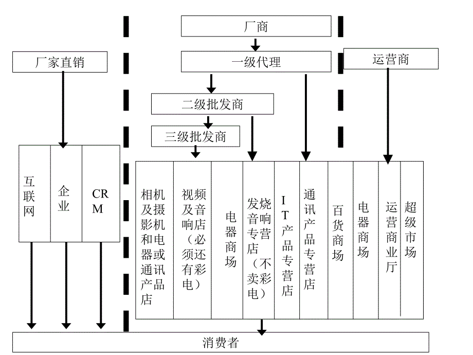 营销渠道管理：第6讲渠道冲突_第4页