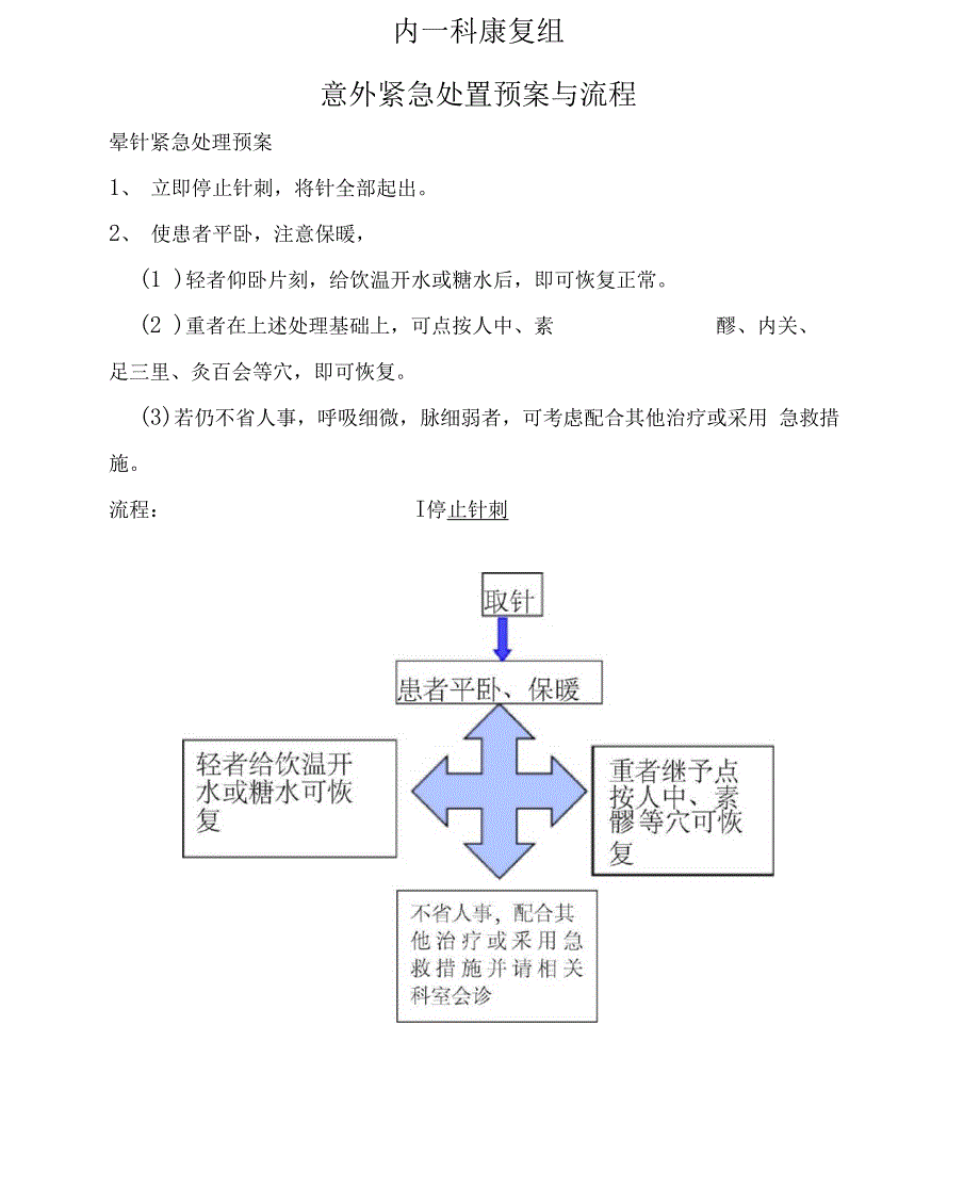 康复科意外紧急处置预案与流程_第1页