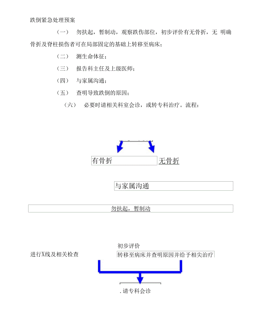 康复科意外紧急处置预案与流程_第5页