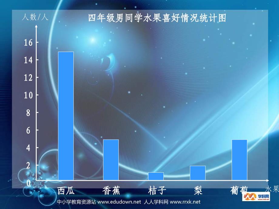 西师大版数学四下统计课件之一_第4页