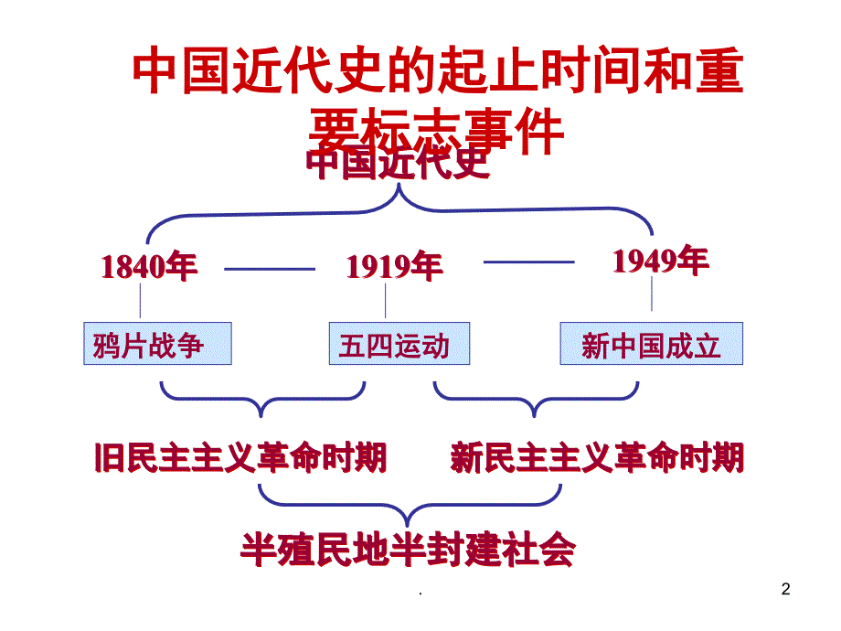 高一历史必修一第10课PPT精选文档_第2页