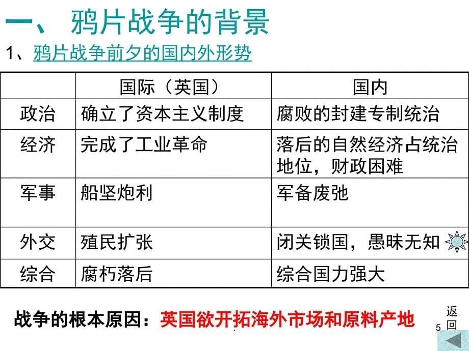 高一历史必修一第10课PPT精选文档_第5页