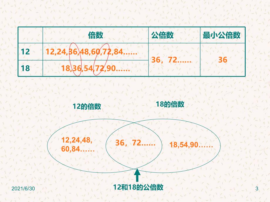 复习课最大公因数最小公倍数_第3页