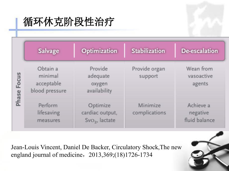 液体复苏达标后容量管理.ppt_第2页