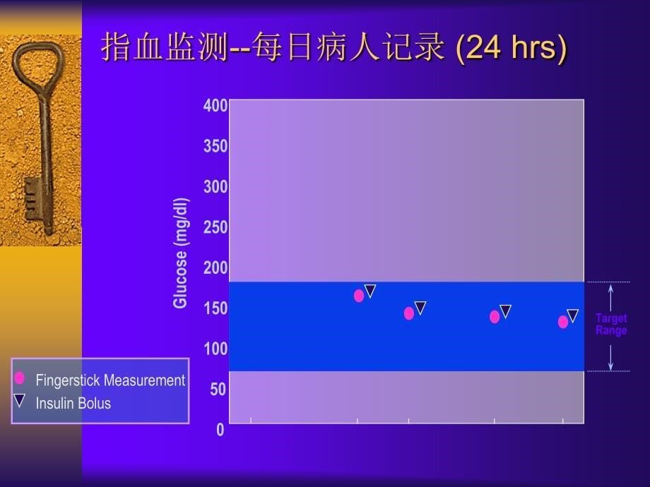 动态血糖监测系统PPT课件_第5页