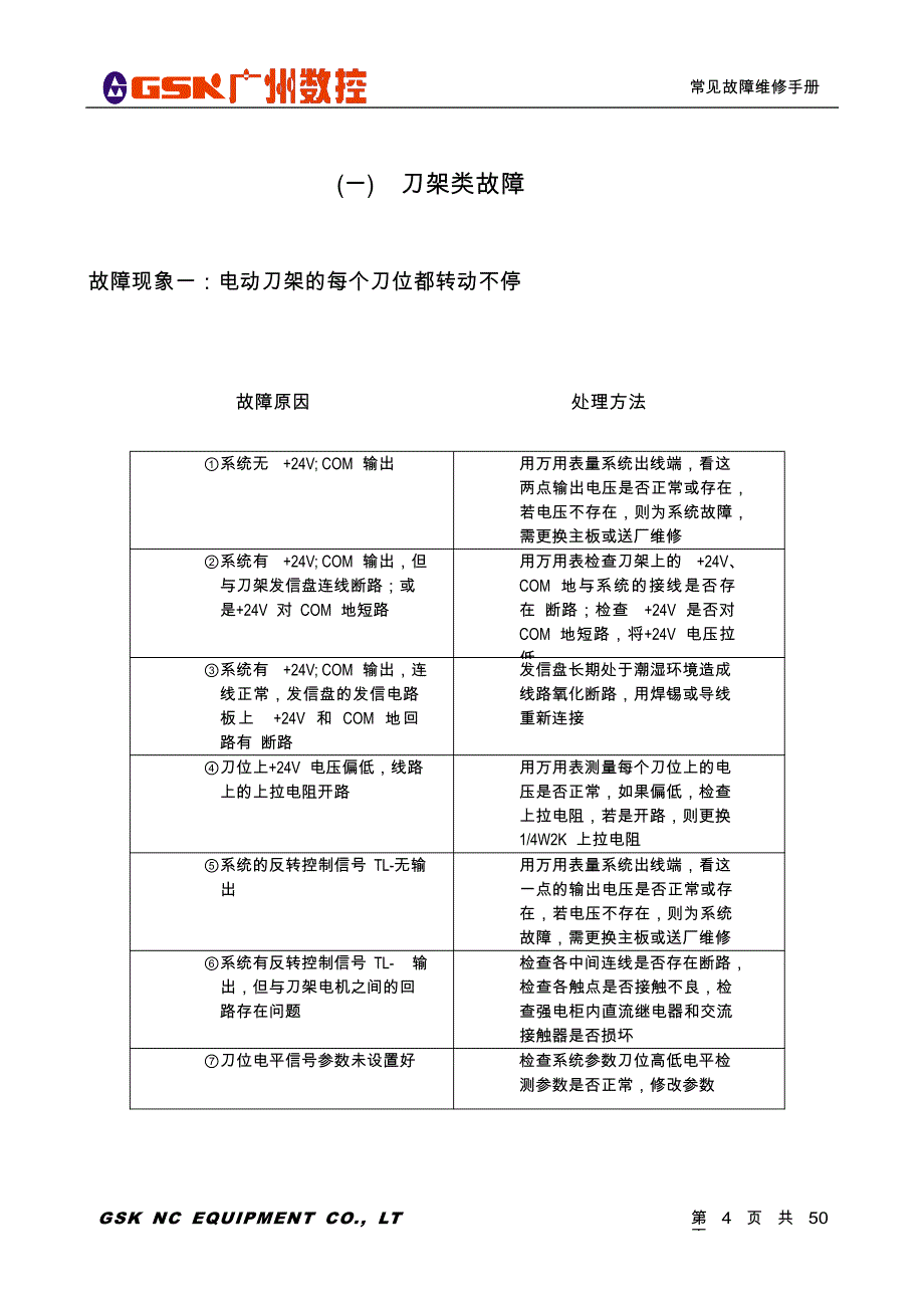 数控维修手册范本_第4页