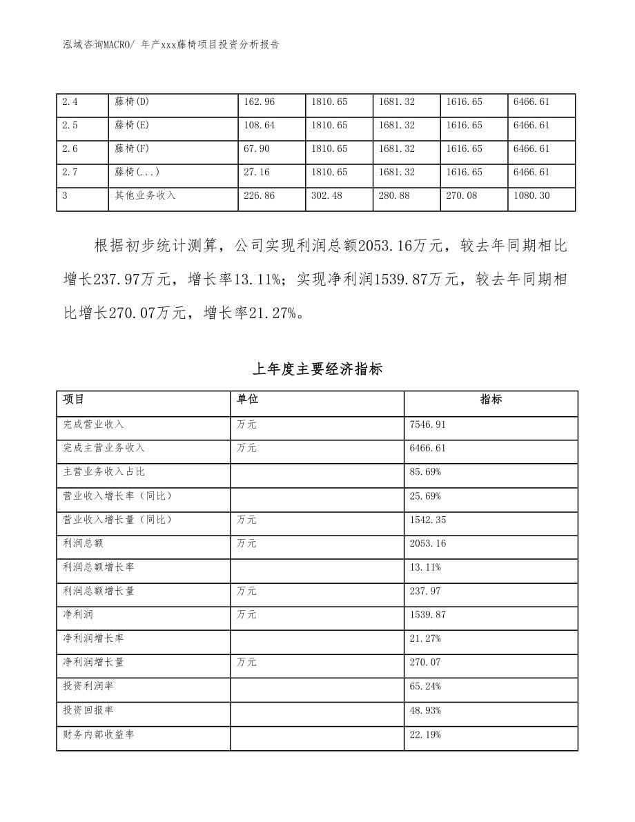 年产xxx藤椅项目投资分析报告.docx_第5页