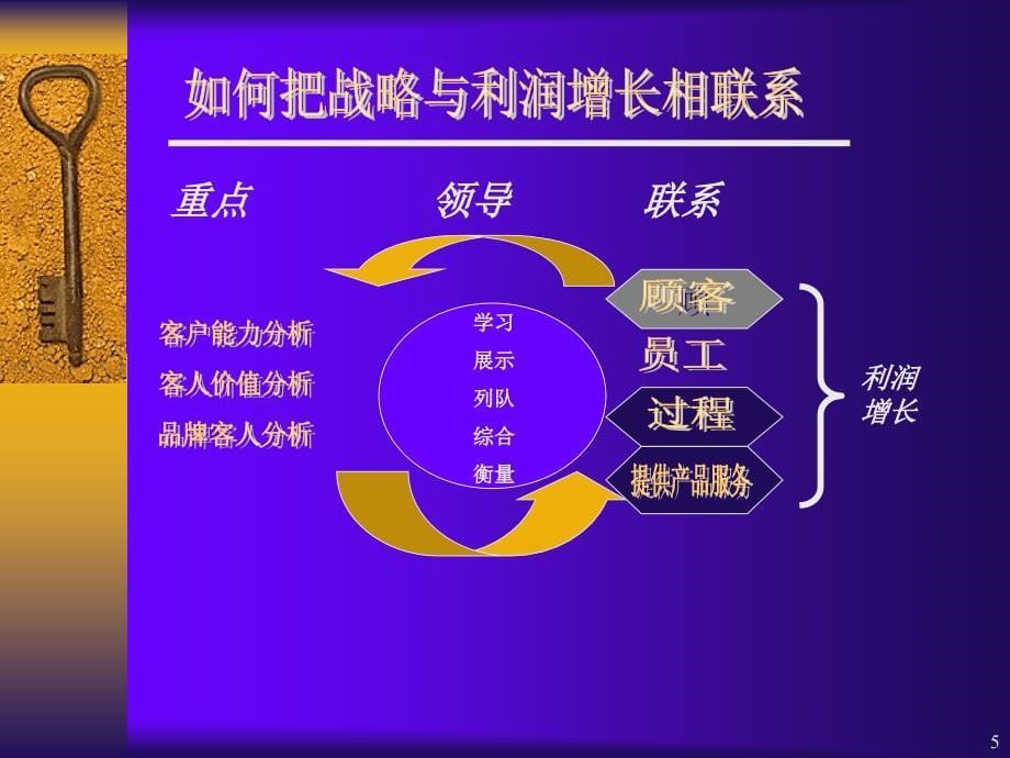 培训服务观念诠释与实施1_第5页