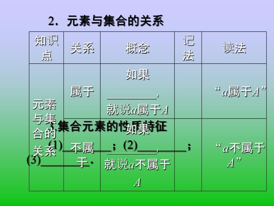 高中新课程数学(新课标人教b版)必修一1.1《集合与集合的表示方法》课件2_第5页