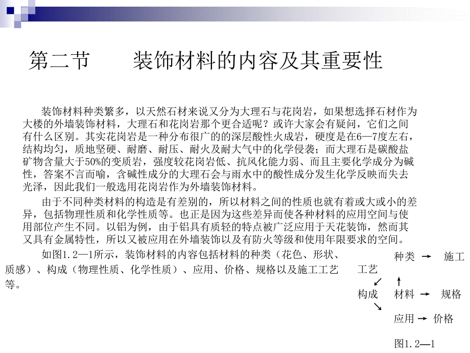 PPT电子教程：装饰材料在设计中的应用课件_第4页