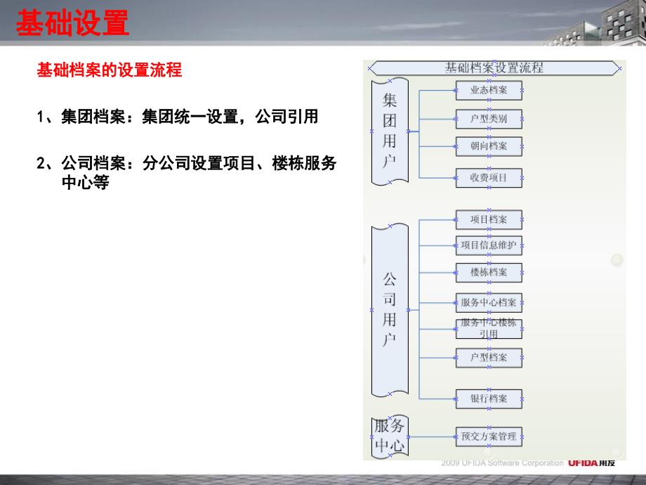 产品学习汇报PPT演示文稿_第2页