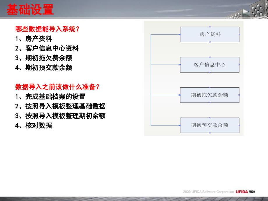 产品学习汇报PPT演示文稿_第3页