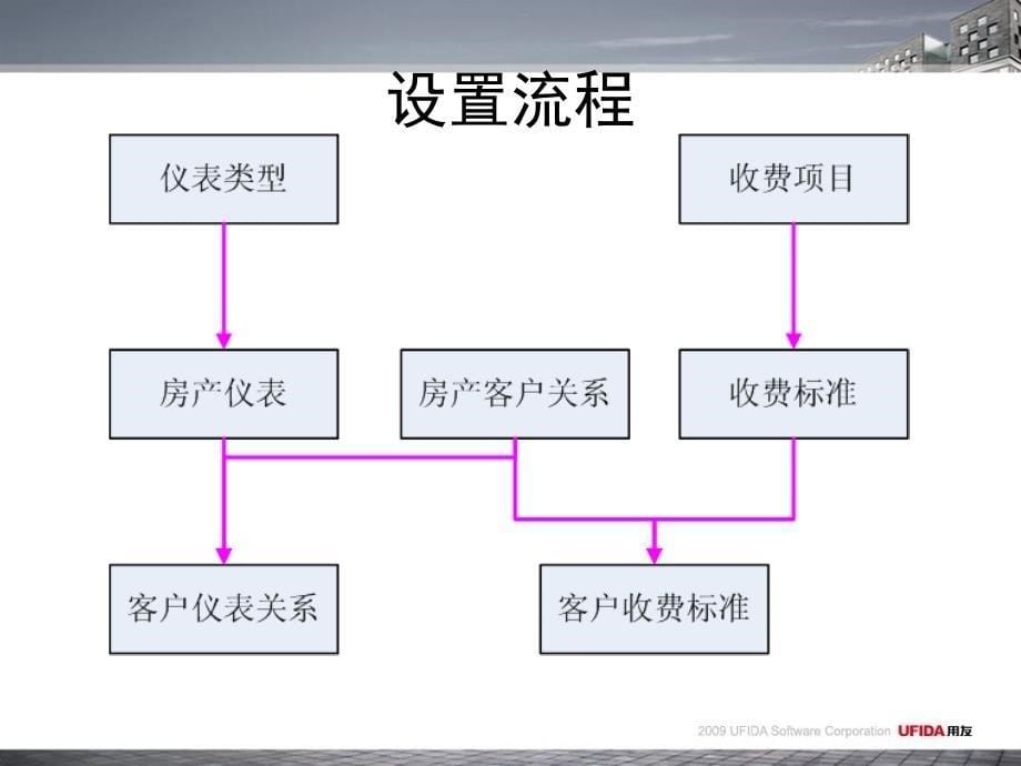 产品学习汇报PPT演示文稿_第5页