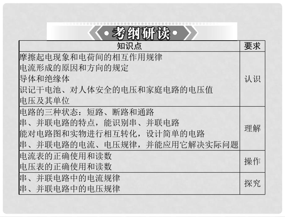 广东省中考物理复习 电流和电路课件 粤教沪科版_第2页