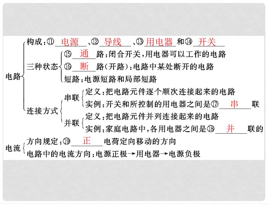 广东省中考物理复习 电流和电路课件 粤教沪科版_第4页