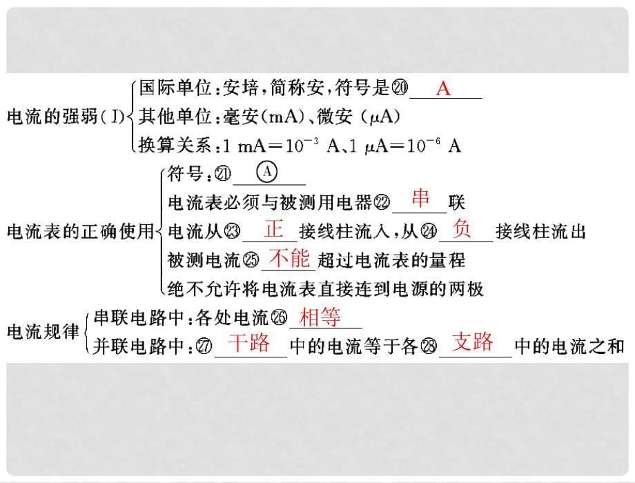 广东省中考物理复习 电流和电路课件 粤教沪科版_第5页