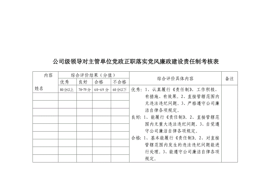 党政正职落实党风廉政建设责任制考核表汇编_第1页