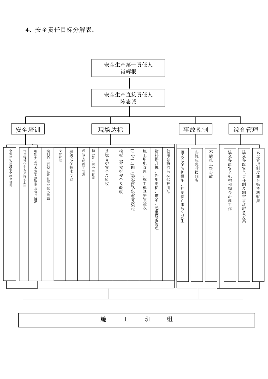 广州某厂房建设安全技术措施方案_第2页