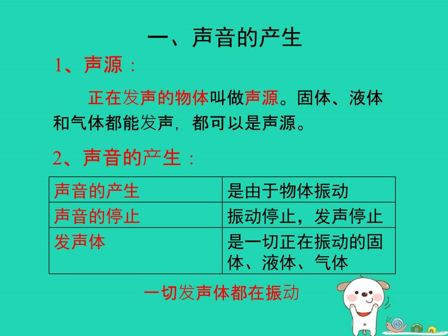 八年级物理上册2.1我们怎样听见声音学习要点课件新版粤教沪版_第3页