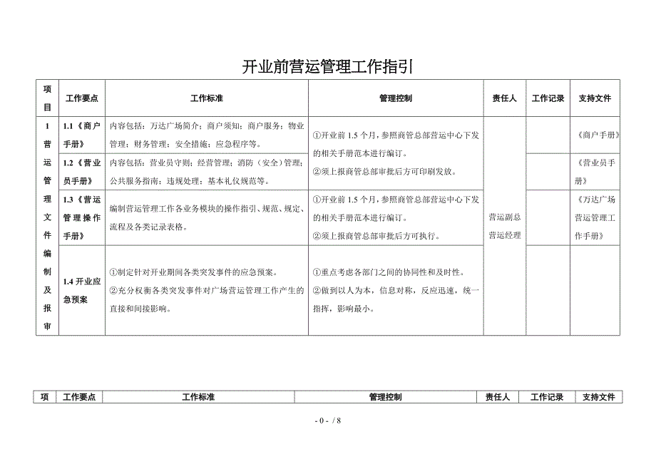 万达开业前营运管理工作指引_第1页