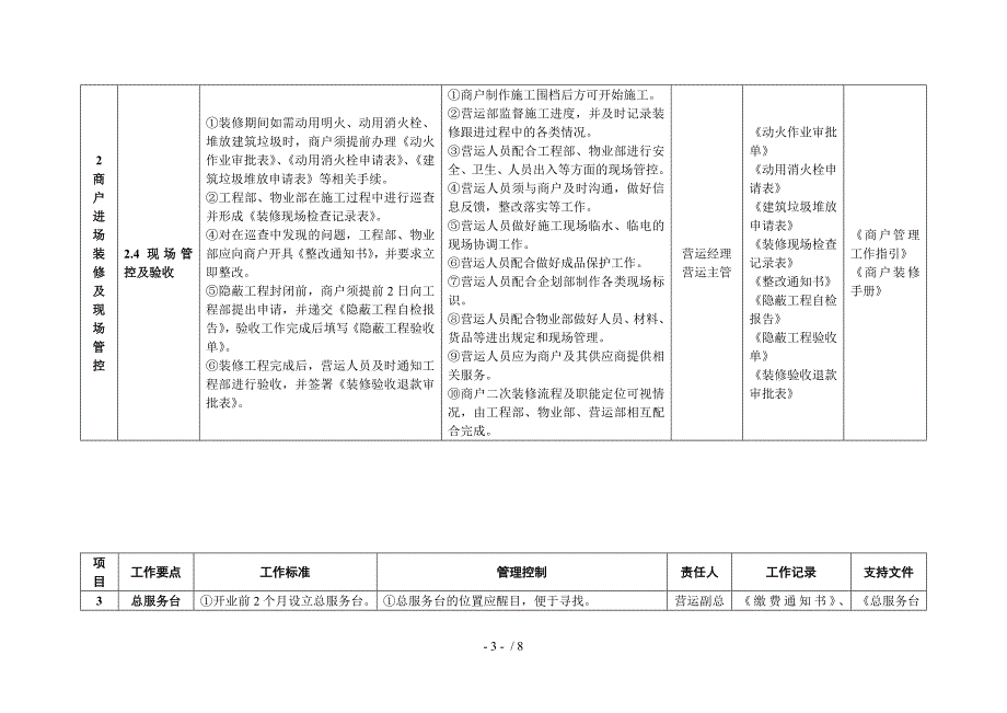 万达开业前营运管理工作指引_第4页