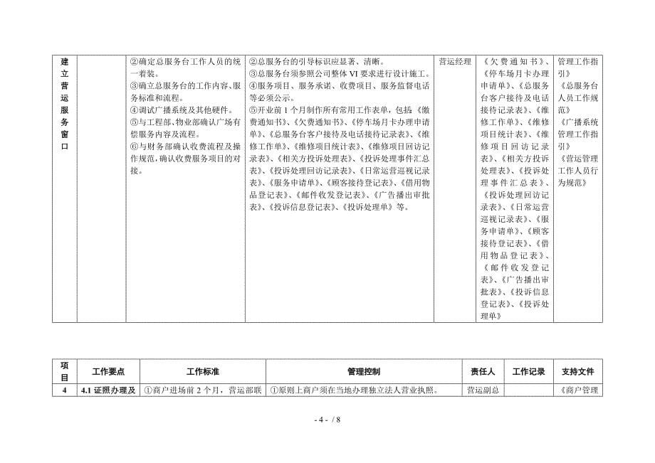 万达开业前营运管理工作指引_第5页