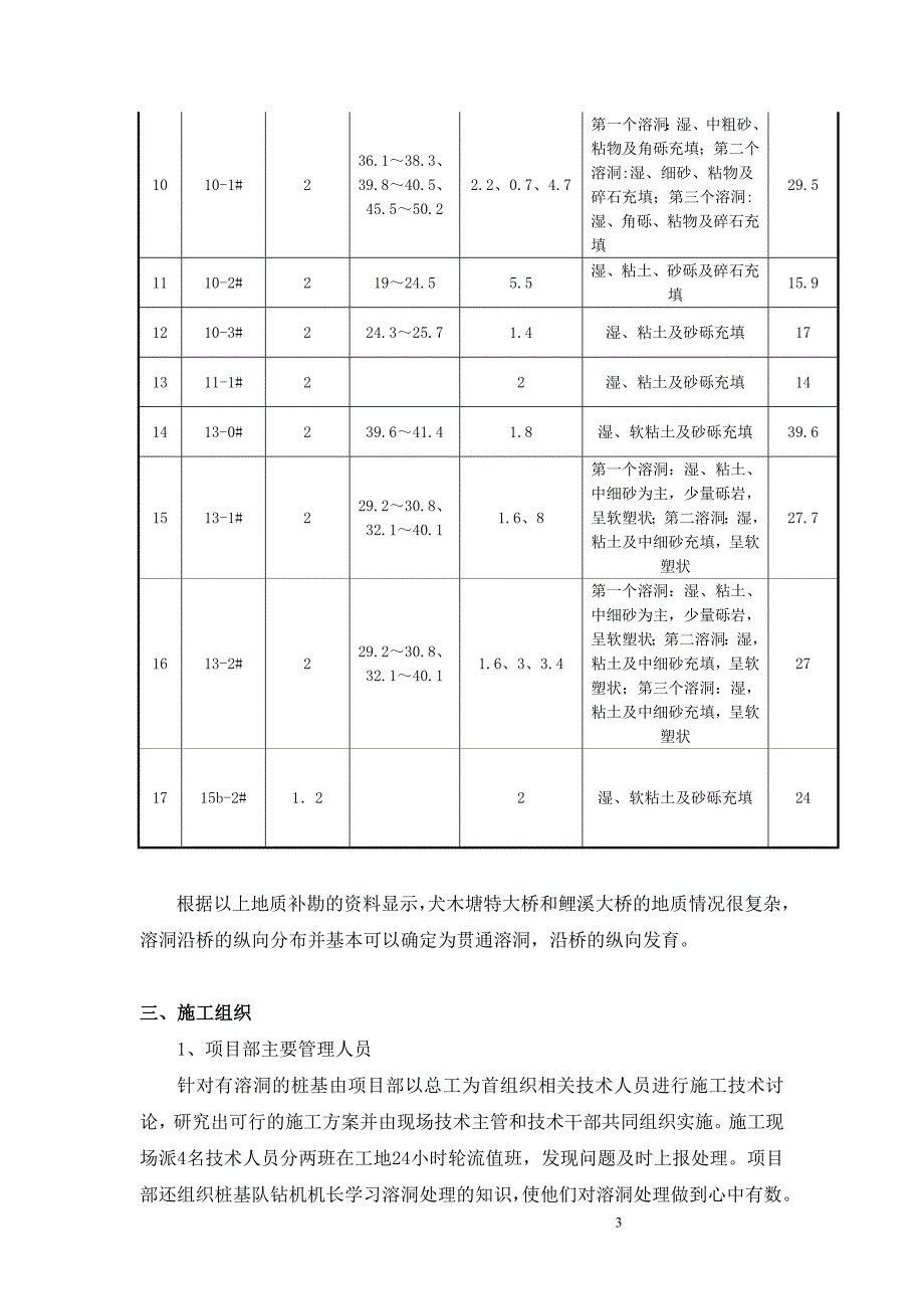 桩基溶洞处理施工方案_第3页