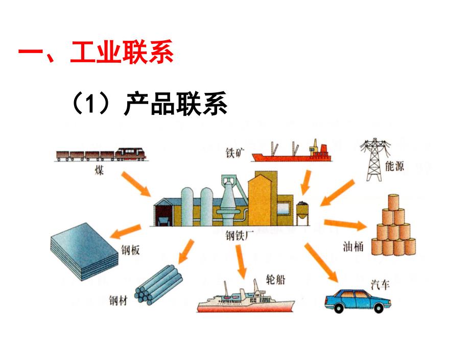 工业地域类型qy2_第4页