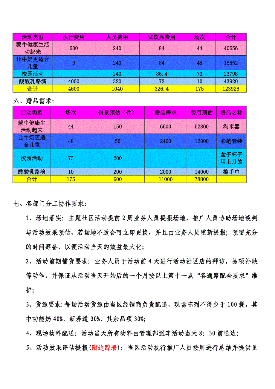 9月城市渠道推广活动执行细案_第2页