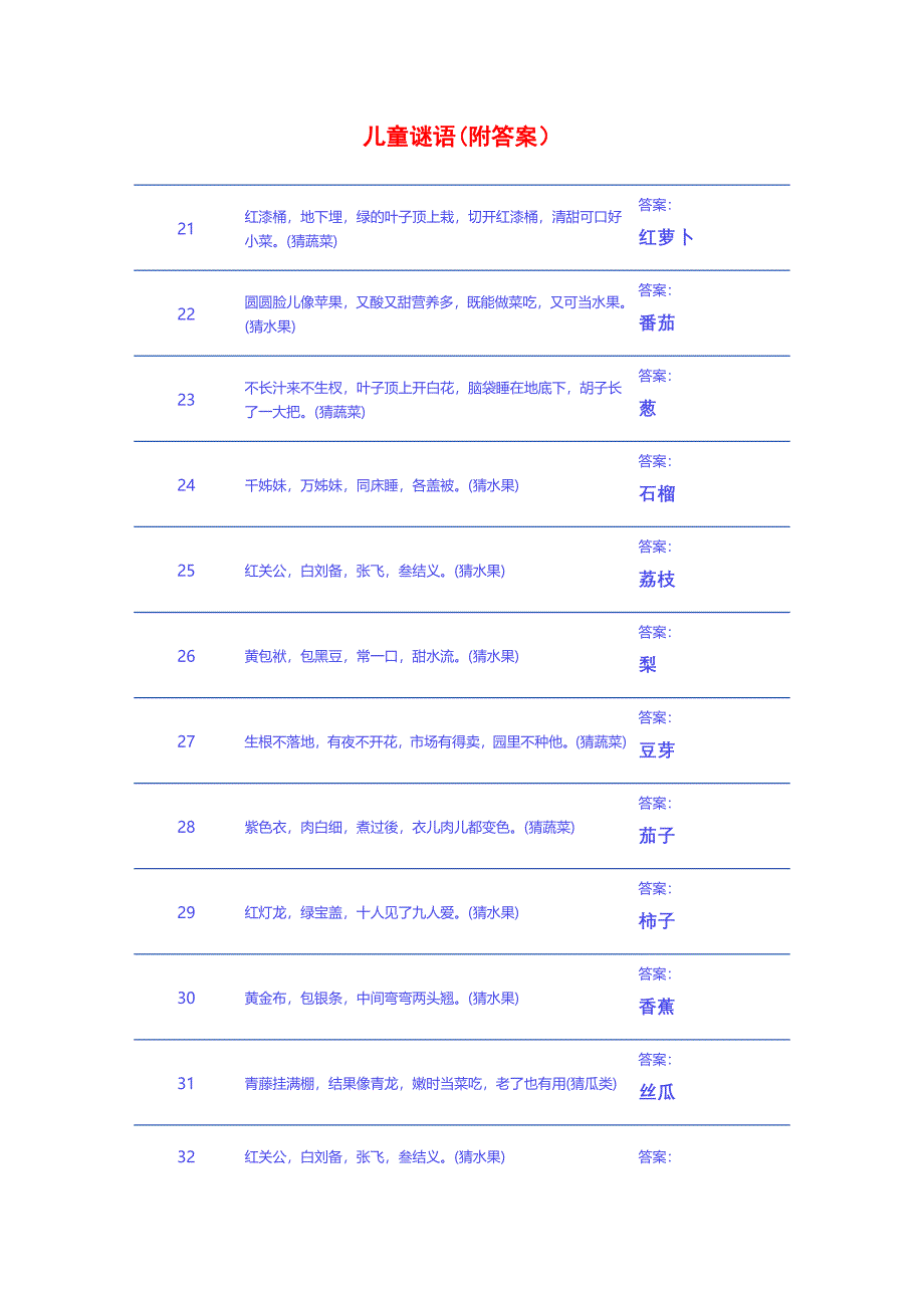 (完整版)儿童谜语(附答案).doc_第1页