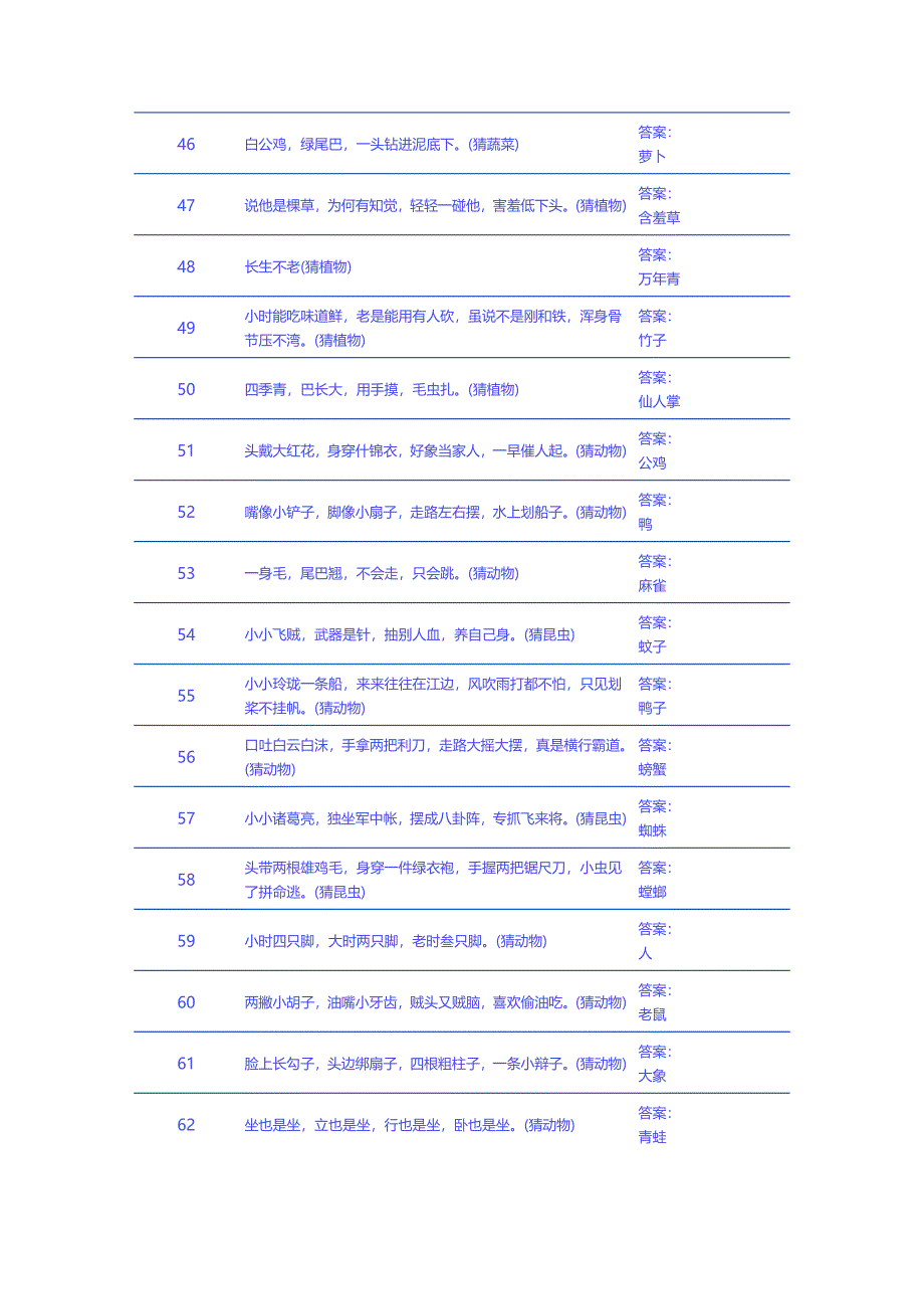 (完整版)儿童谜语(附答案).doc_第3页