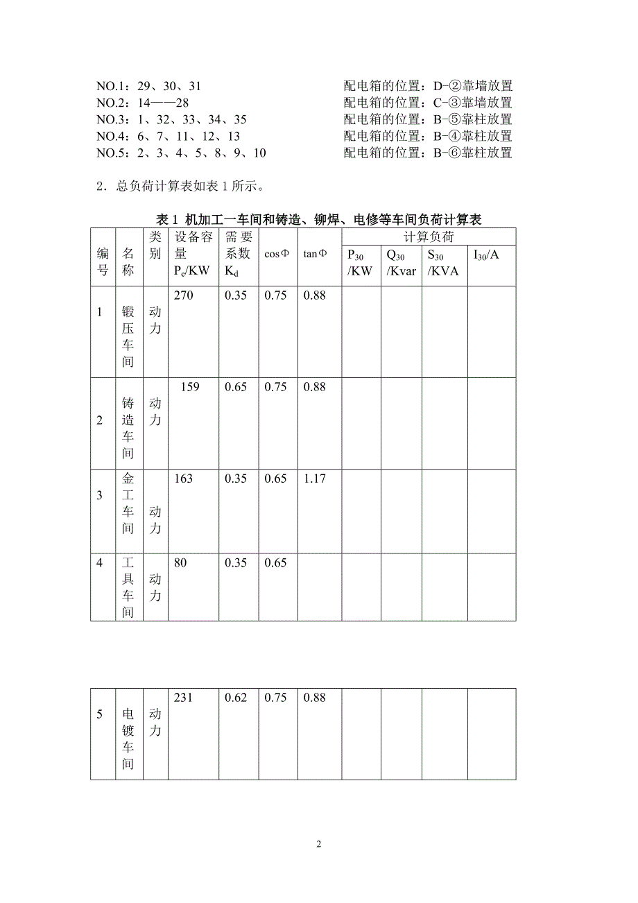 工厂供电课程设计某机械加工车间低压配电系统及车间变电所设计_第2页