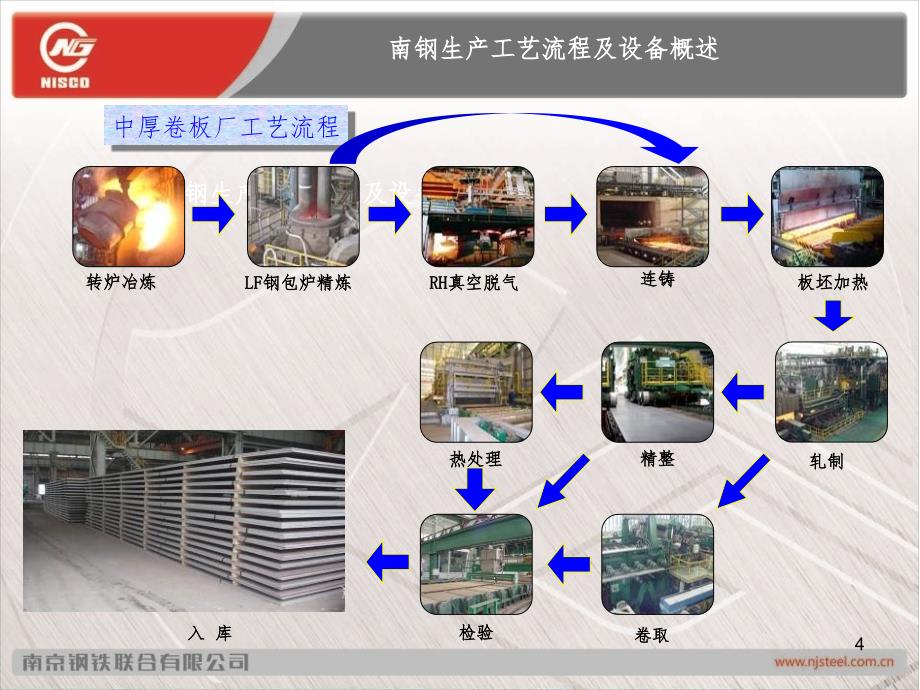 南钢铁前生产概况幻灯片_第4页