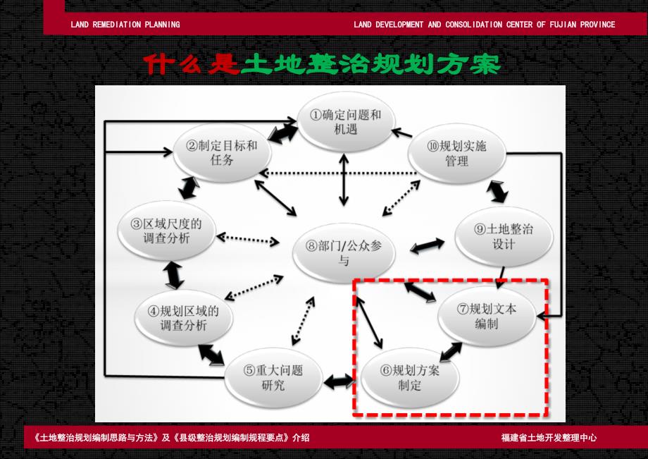 土地整治规划方案编制思路与方法_第2页