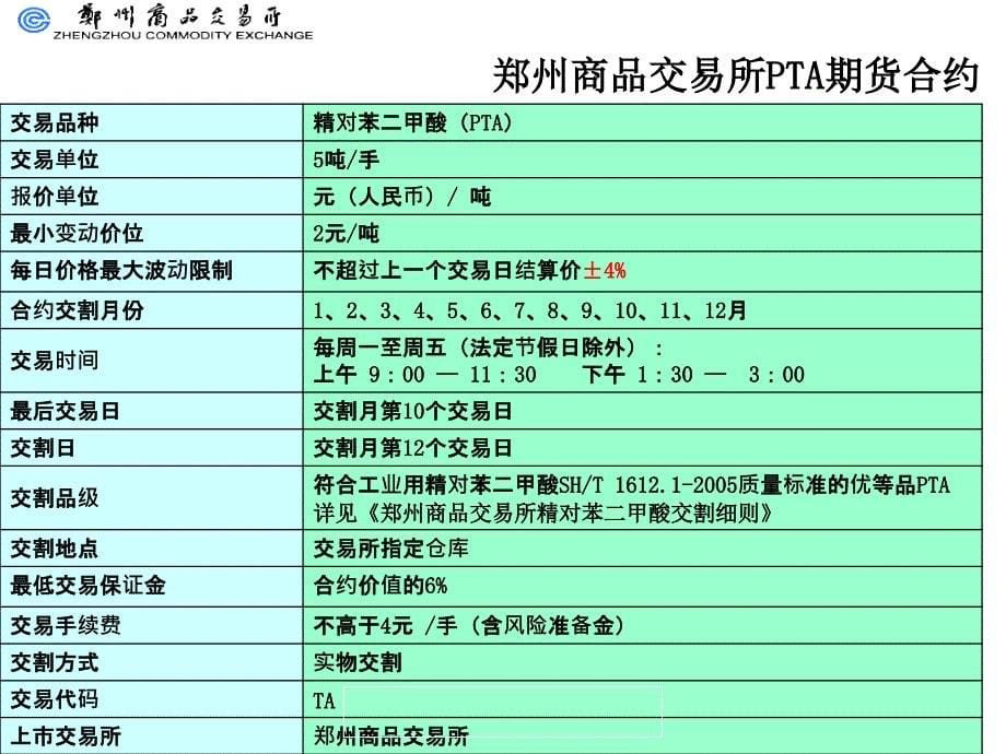 A期货交易制度介绍课件_第5页