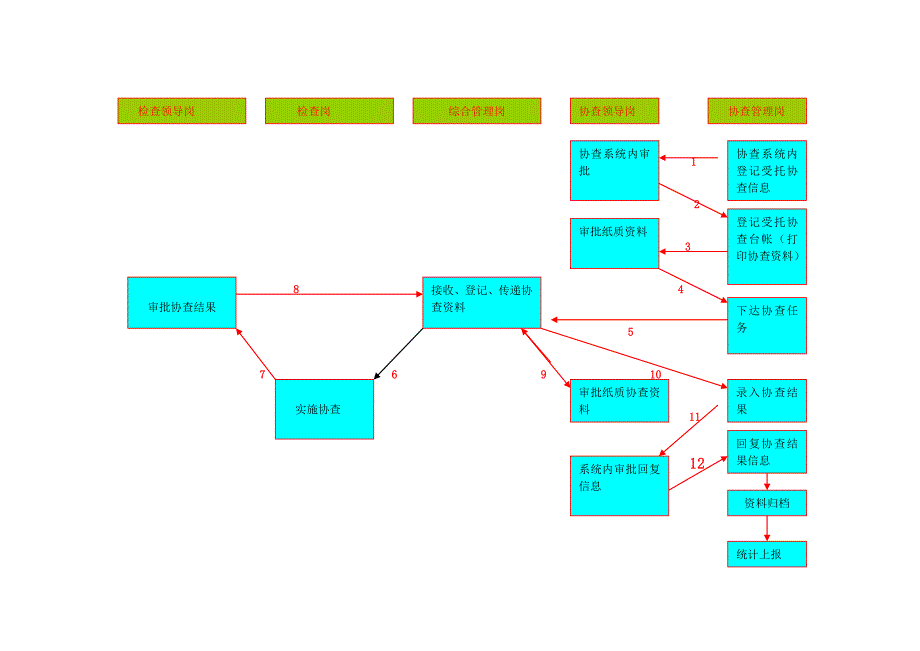 金税工程受托协查工作规程_第2页