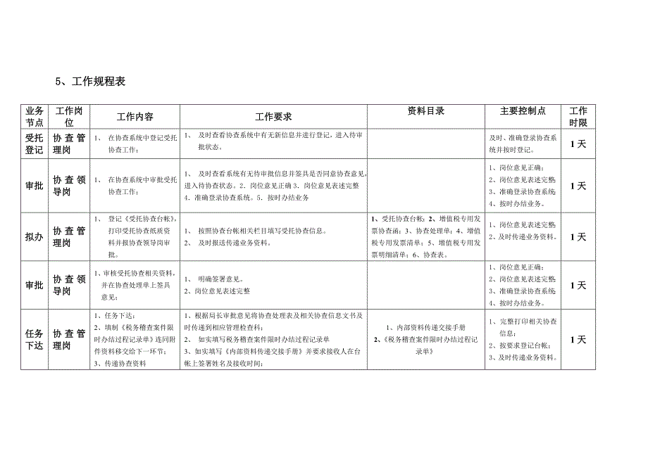 金税工程受托协查工作规程_第3页