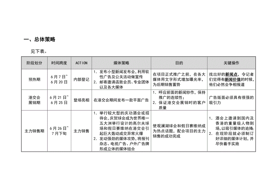 假日赛维纳市场宣传推广建议_第1页