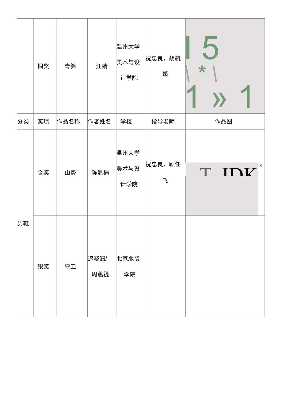 2018新濠畔真皮标志杯国际鞋类设计大赛决赛评选_第3页