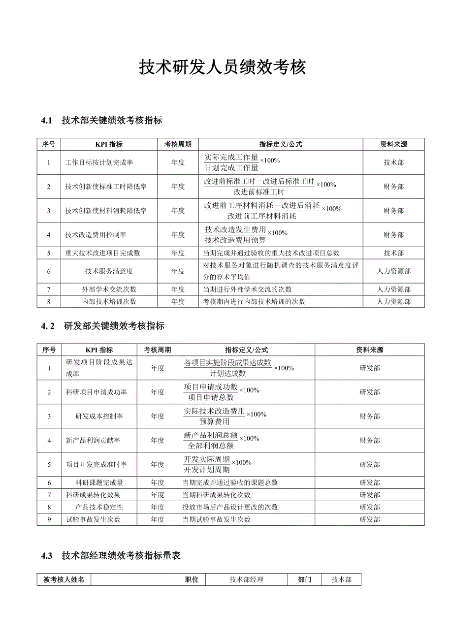 技术研发人员绩效考核.doc_第1页