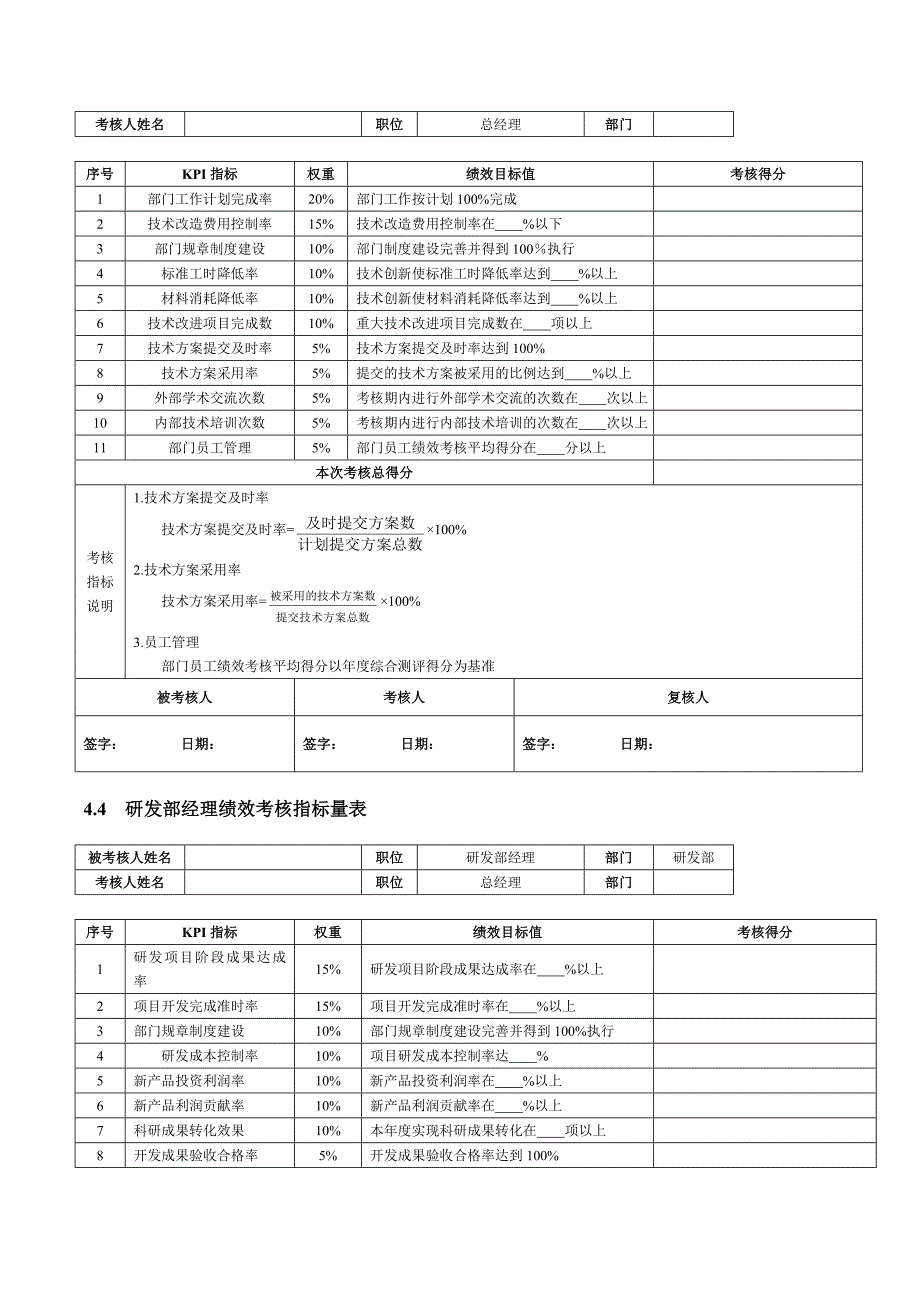 技术研发人员绩效考核.doc_第2页