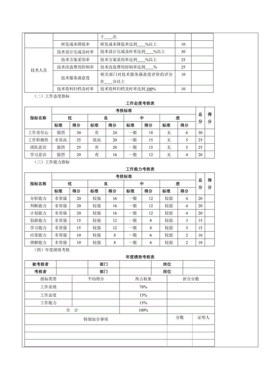 技术研发人员绩效考核.doc_第4页
