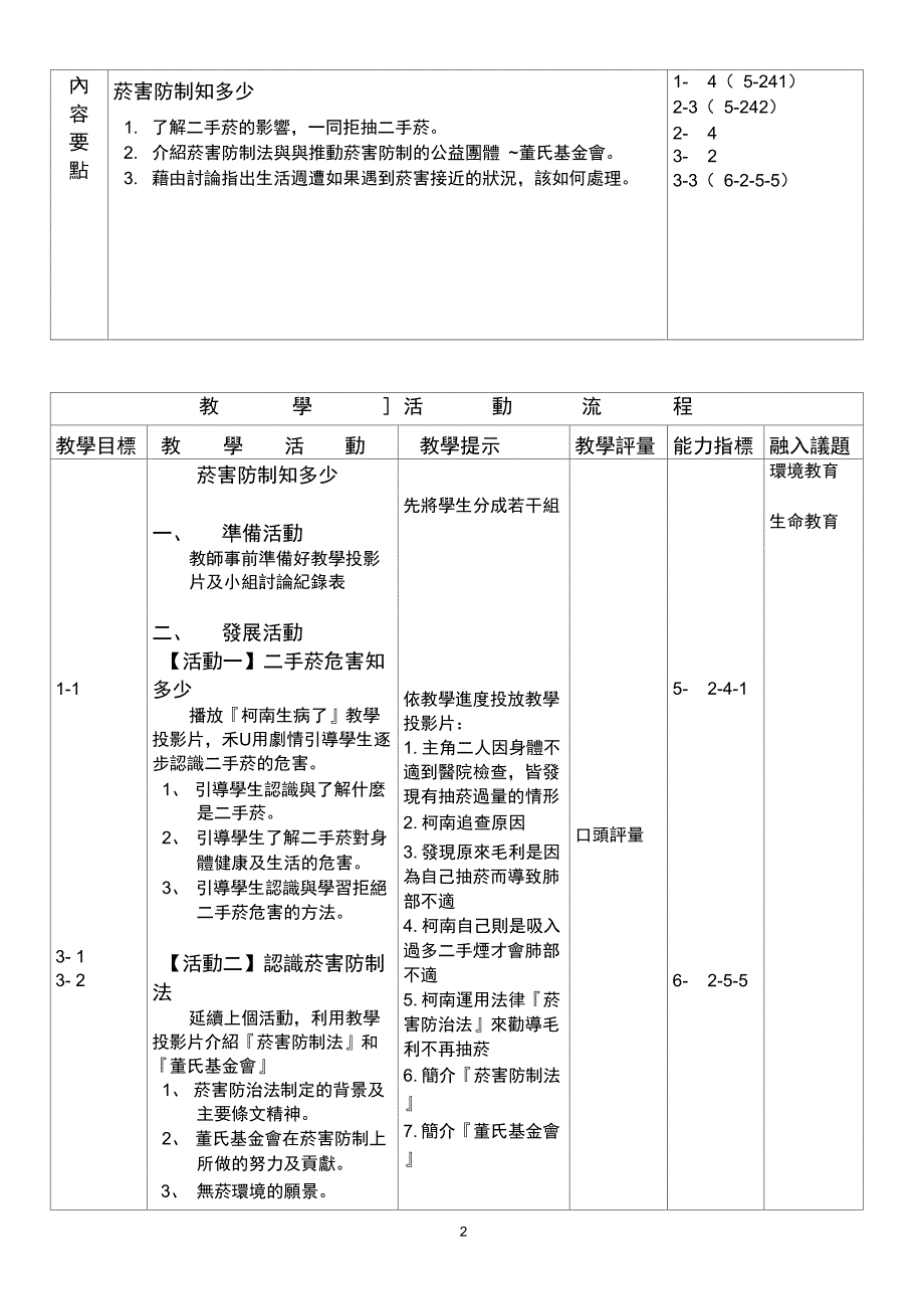 九年一贯课程健康与体育学习领域菸害防治知多少单元教学_第2页