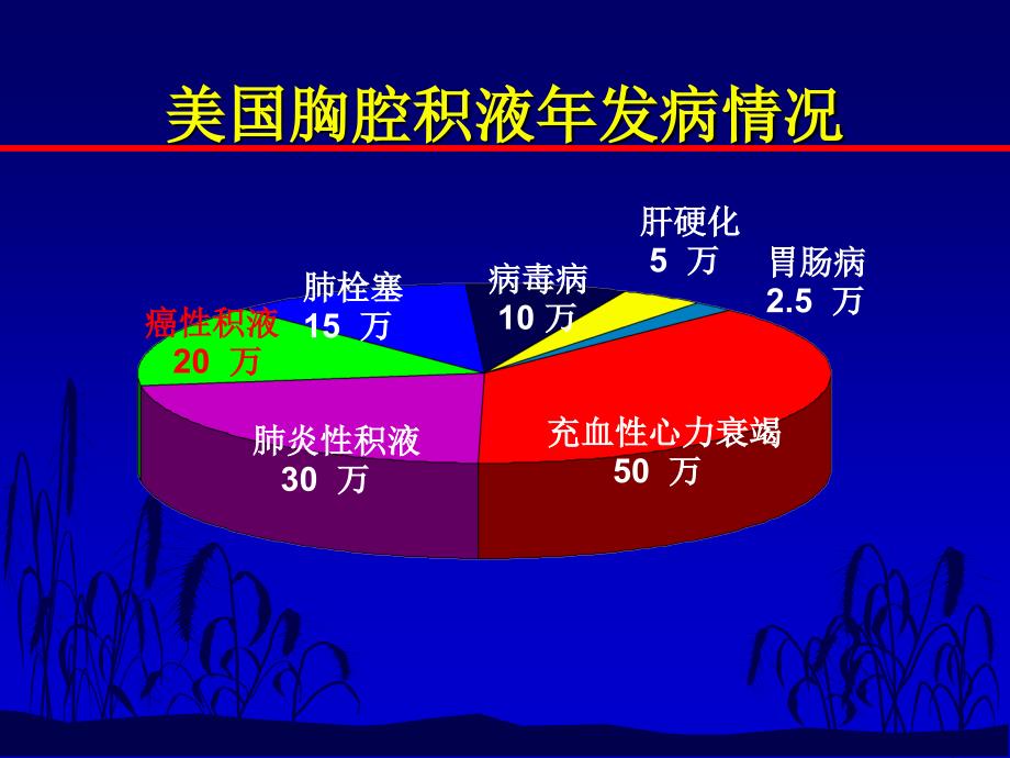 不明原因胸腔积液的诊断策略好_第3页