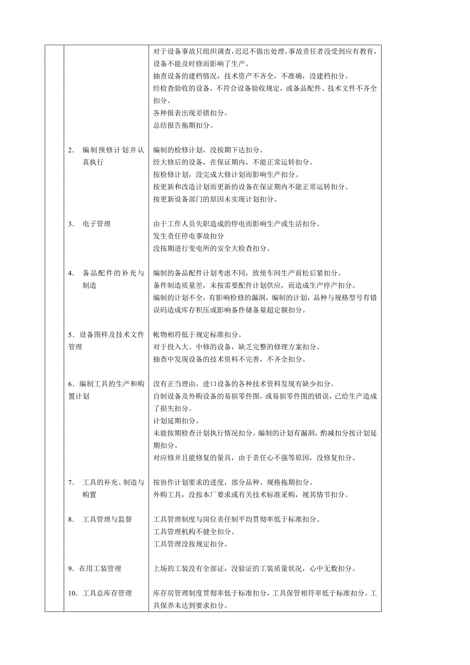 生产管理部部门工作人员考核标准_第3页